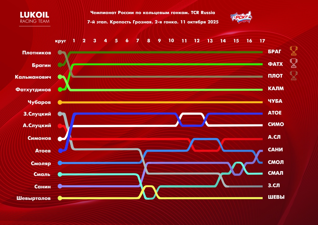Lap chart-1.jpg Lap chart-1.jpg